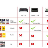 Charger Cradle for MyLaps TR2 Transponder